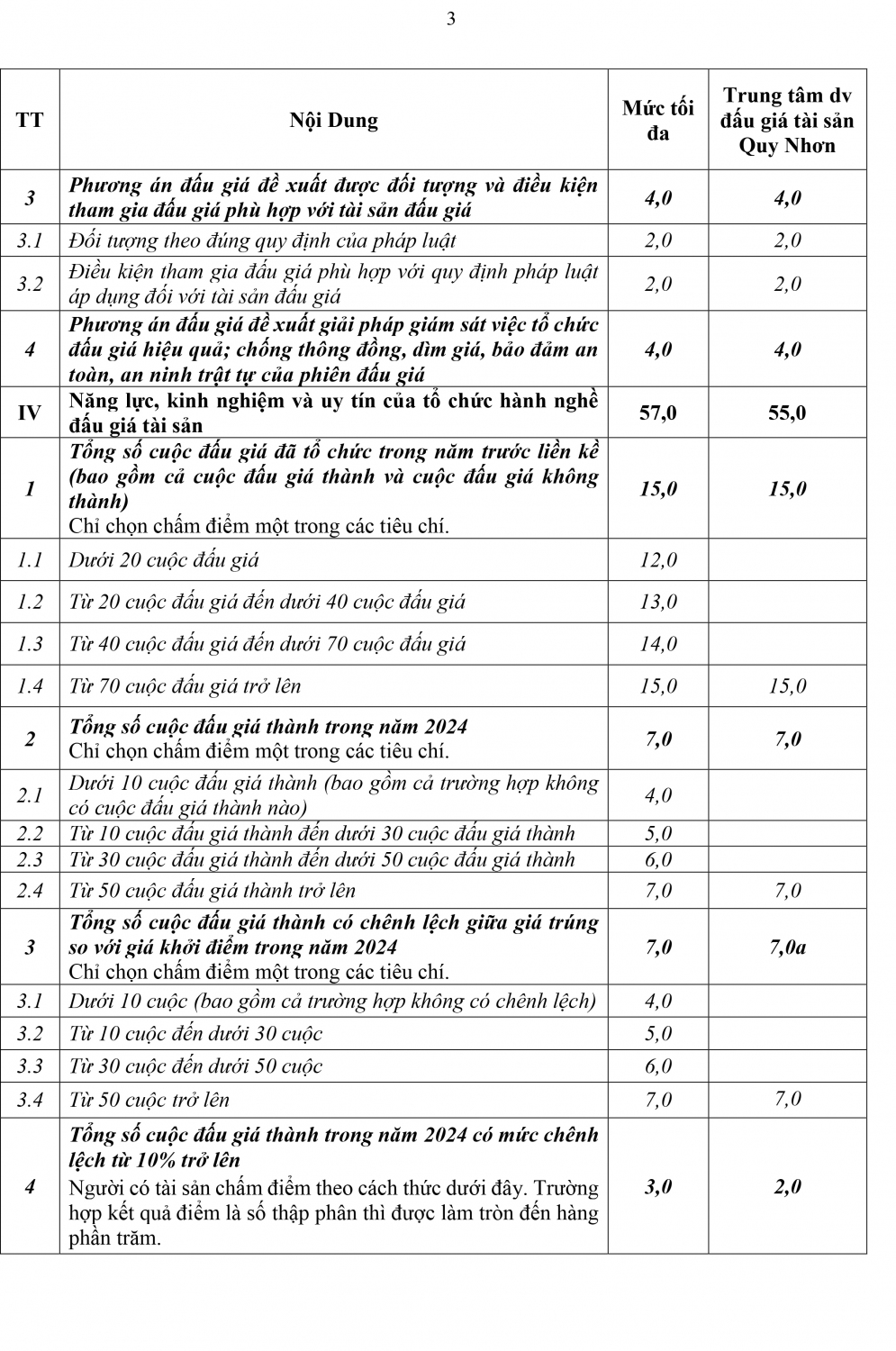 THONG BAO cham diem lua chon to chuc dau giax 3
