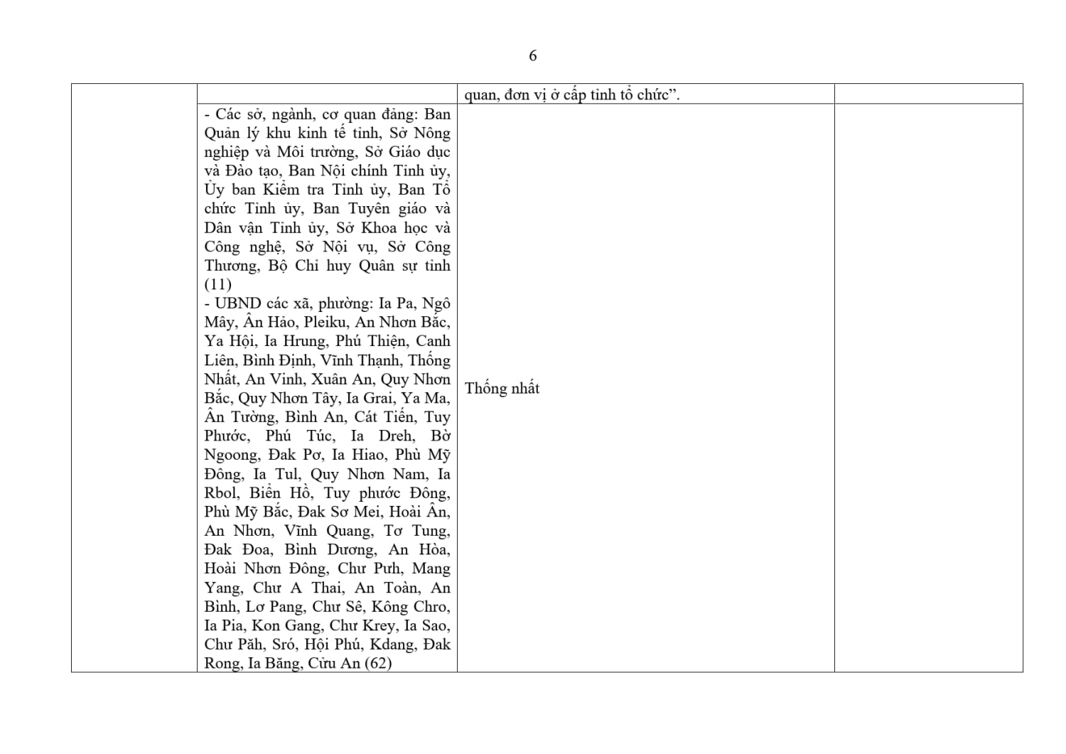 Ban tong hop, giai trinh gop y muc chi VHNT 6