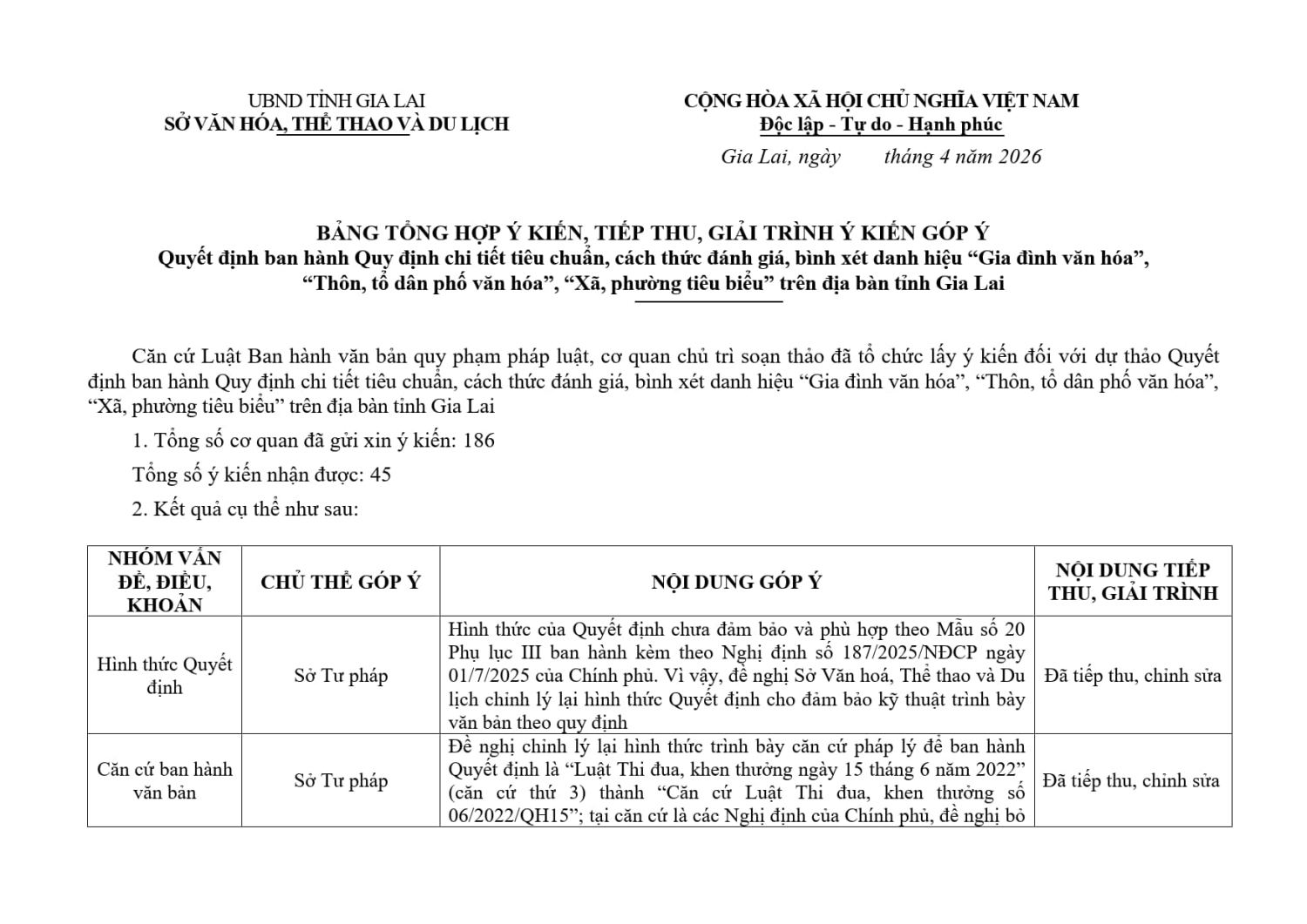 Ban tong hop, giai trinh gop y Quy dịnh tieu chuan 1