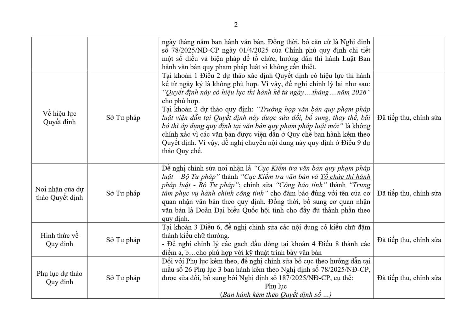 Ban tong hop, giai trinh gop y Quy dịnh tieu chuan 2