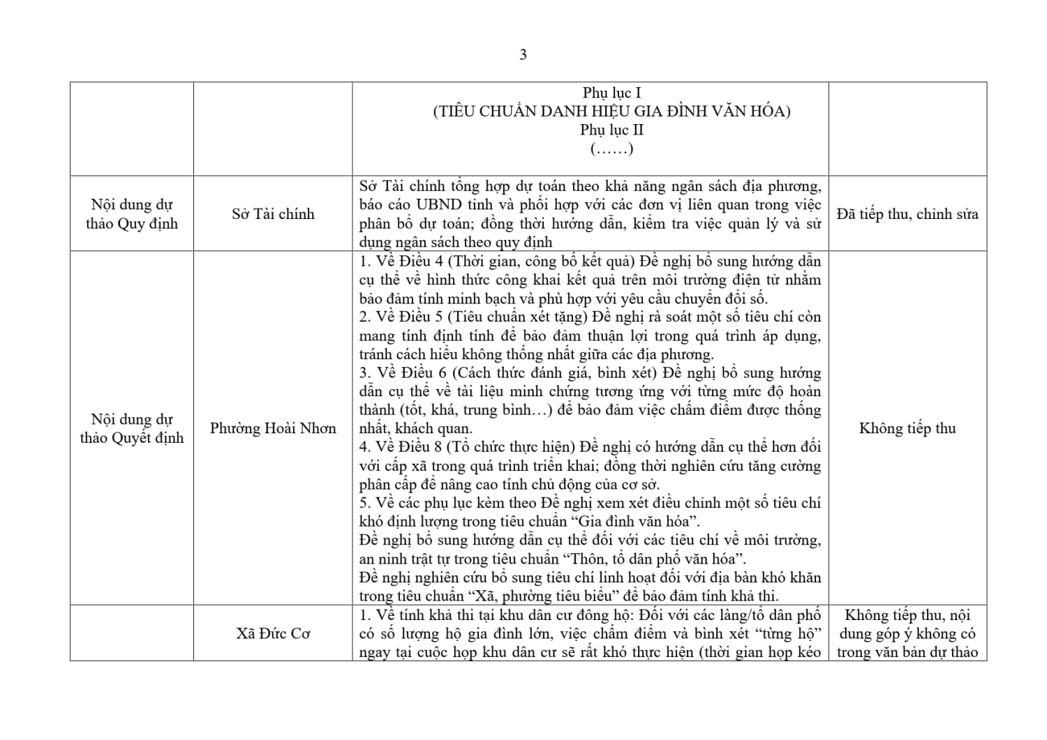 Ban tong hop, giai trinh gop y Quy dịnh tieu chuan 3