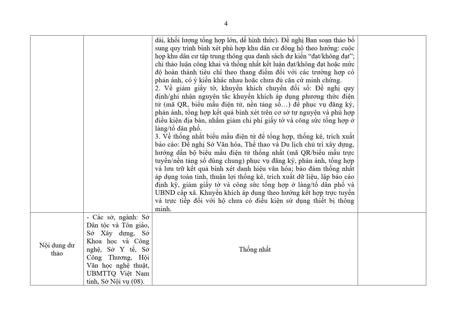Ban tong hop, giai trinh gop y Quy dịnh tieu chuan 4