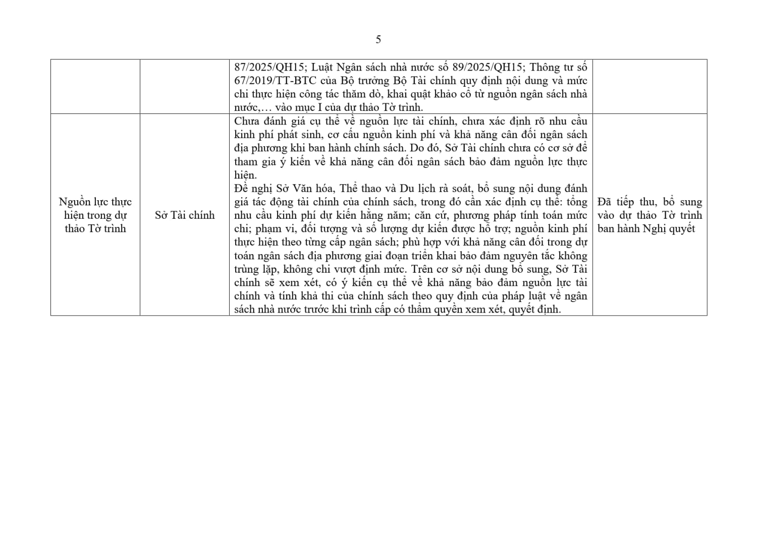 6 Ban tong hop, giai trinh gop y Khao co 5